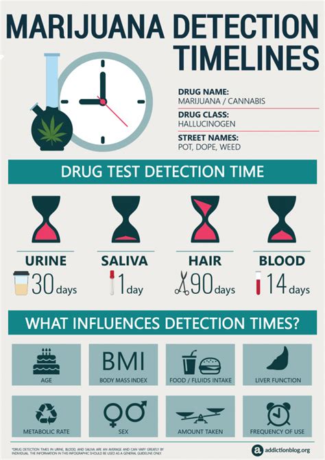  Unfortunately, this may be difficult since urine tests may detect marijuana days after an occasional use, weeks in regular users, and weeks in multiple daily users